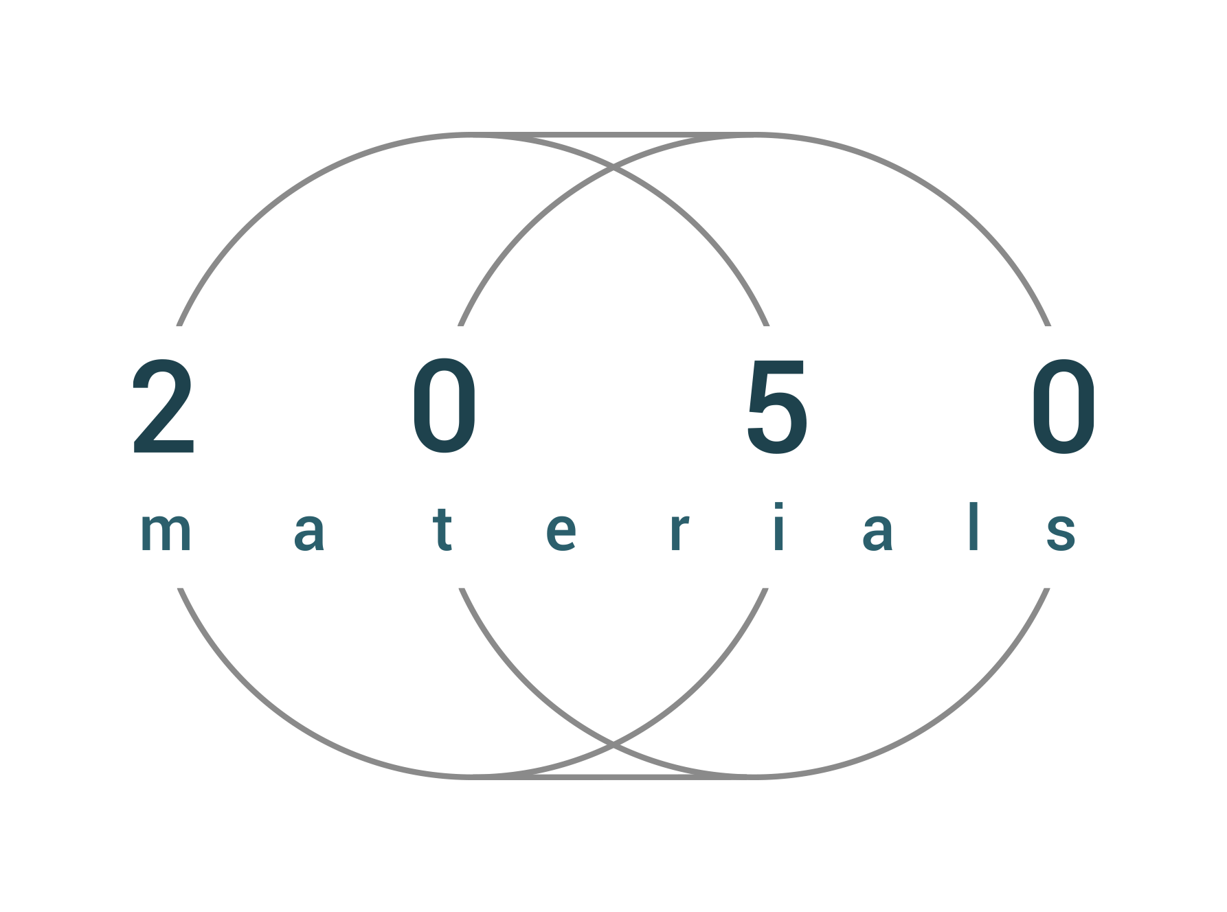 2050-materials-api